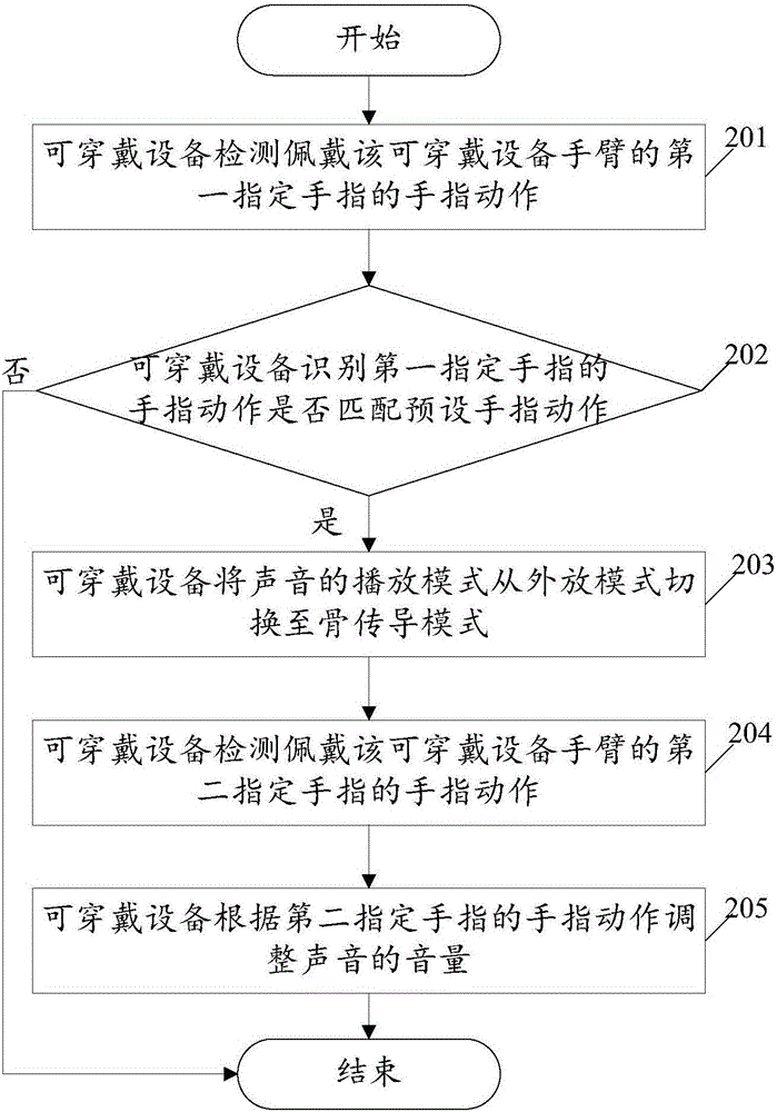 一種可穿戴設備的音量調整方法及可穿戴設備與流程