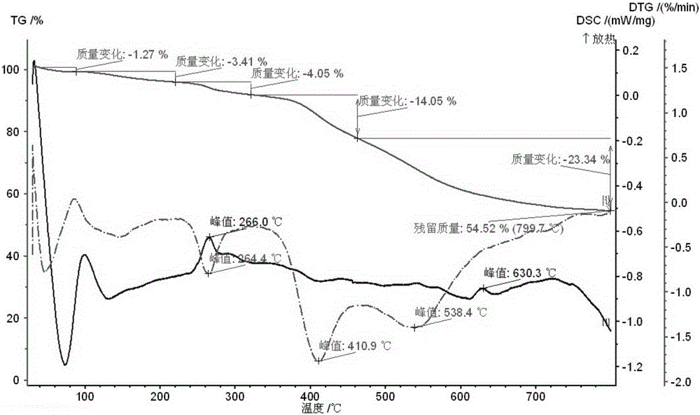 一種功能化氧化石墨烯/酚醛樹(shù)脂及其制備方法與流程