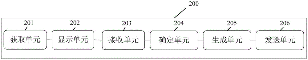 一種終端應用共享的方法及裝置與流程