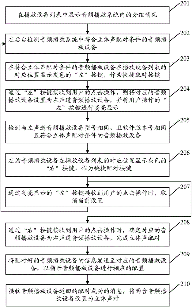 音頻播放設(shè)備立體聲配對(duì)的方法、裝置及終端與流程