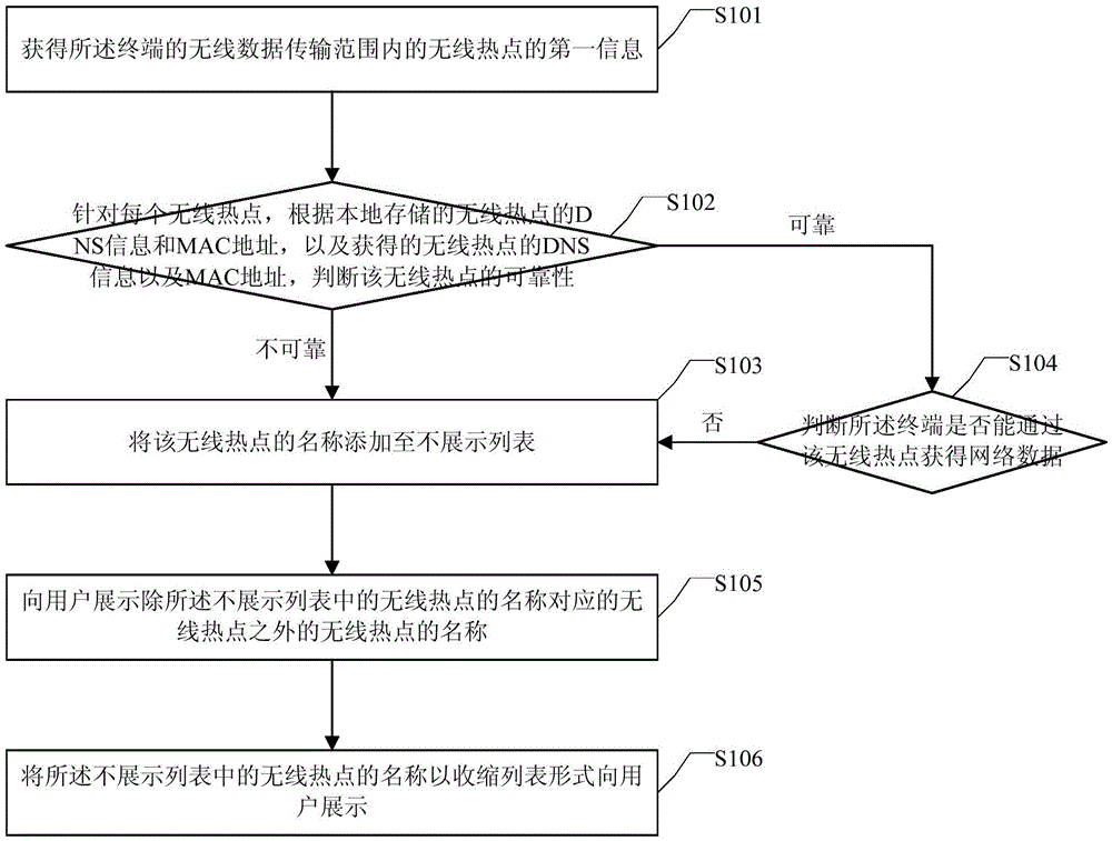 一種無線熱點(diǎn)名稱展示方法及裝置與流程