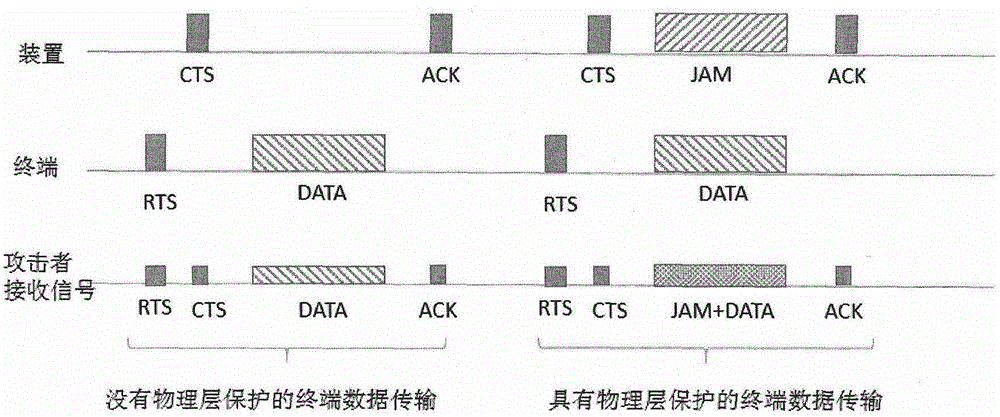 一種Wi-Fi環(huán)境下安全通信的方法及裝置與流程