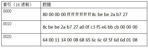 一種基于WIFI模塊的智能設(shè)備配置入網(wǎng)的方法及裝置與流程