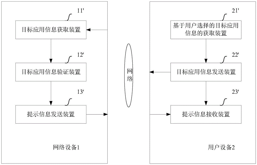 一種用于應(yīng)用信息的風(fēng)險管理的方法與設(shè)備與流程