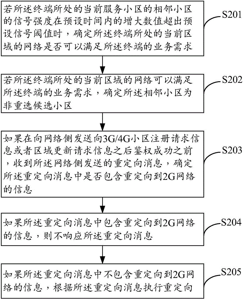 偽基站防護(hù)方法及裝置與流程