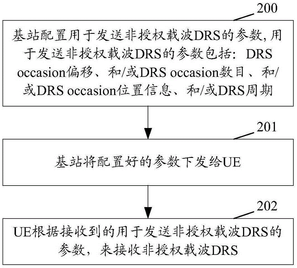 一種信號(hào)處理方法及基站與流程