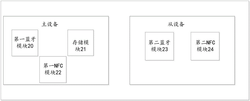 一种数据传输方法及系统及主设备和从设备与流程