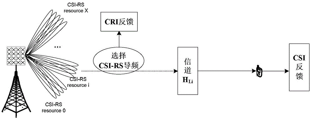 一种信道状态信息量化反馈方法及终端与流程