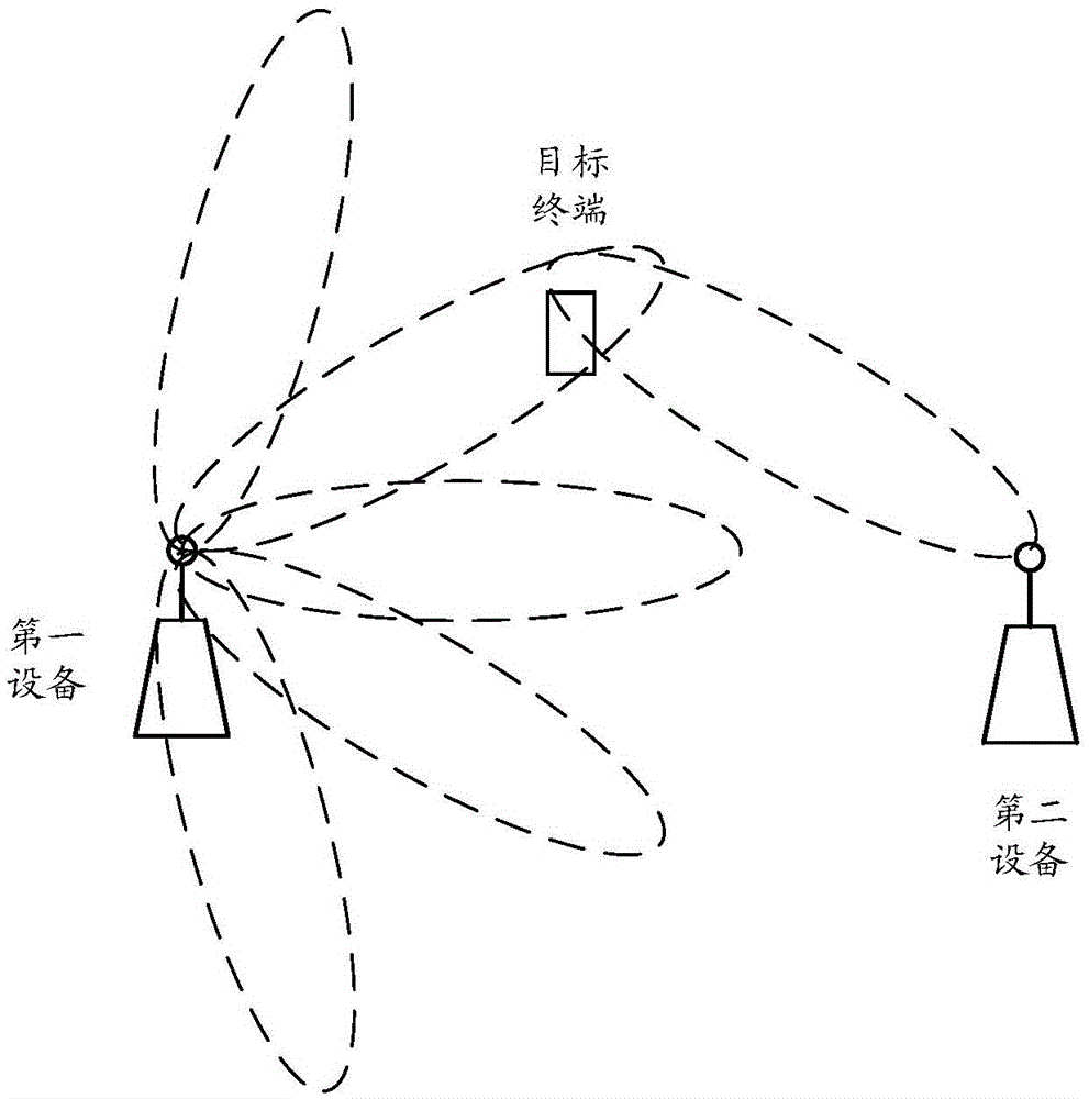 設(shè)備間協(xié)作方法、波束訓(xùn)練方法及裝置與流程