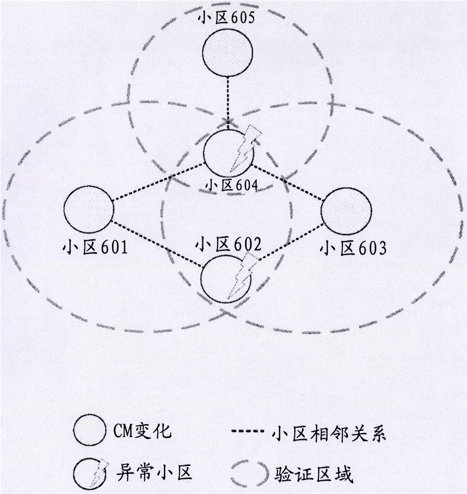 方法和網(wǎng)絡(luò)組件以及自組織網(wǎng)絡(luò)與流程