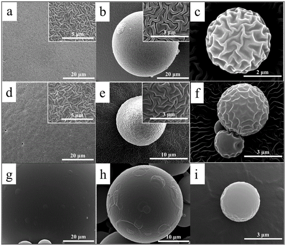 表面具有褶皺結(jié)構(gòu)的聚二甲基硅氧烷微球的制備方法與流程