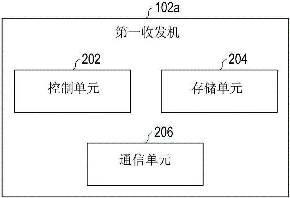 用于调节来自无线设备的电磁辐射的方法和系统与流程