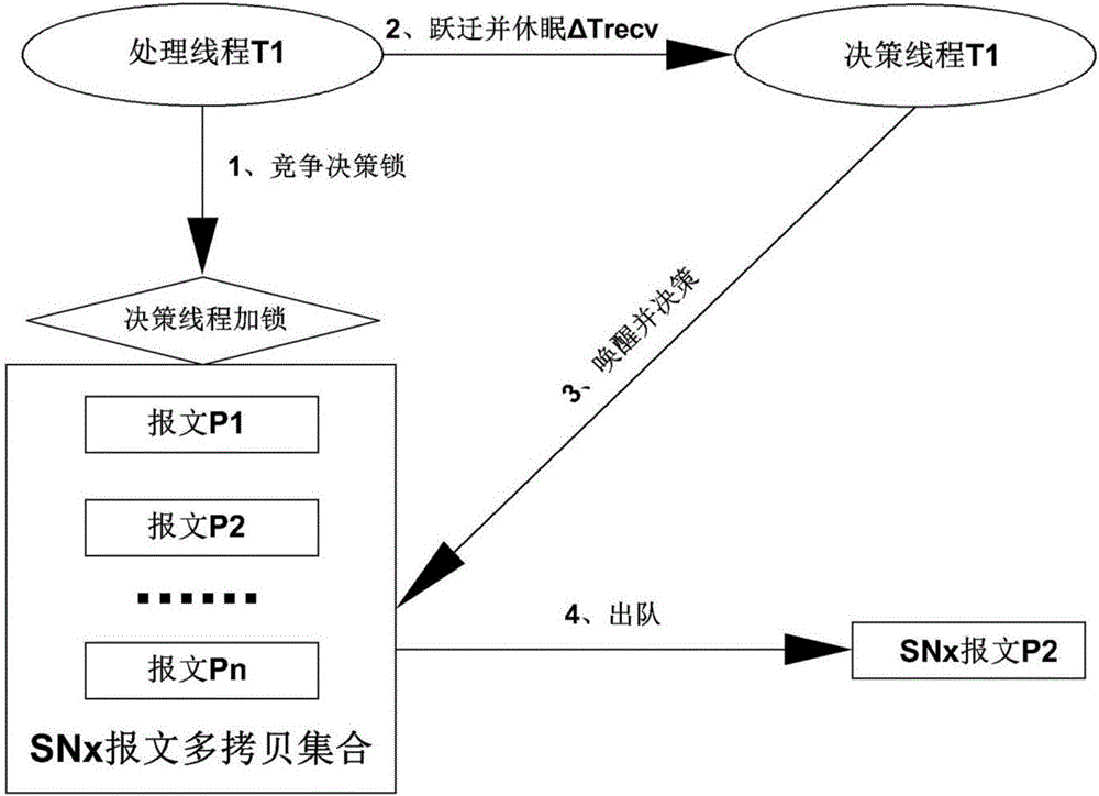 低速無(wú)線網(wǎng)絡(luò)多網(wǎng)關(guān)報(bào)文去重的方法及裝置與流程