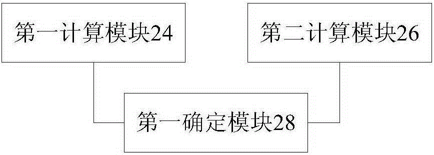 重分布频率或者重分布小区确定方法和装置与流程