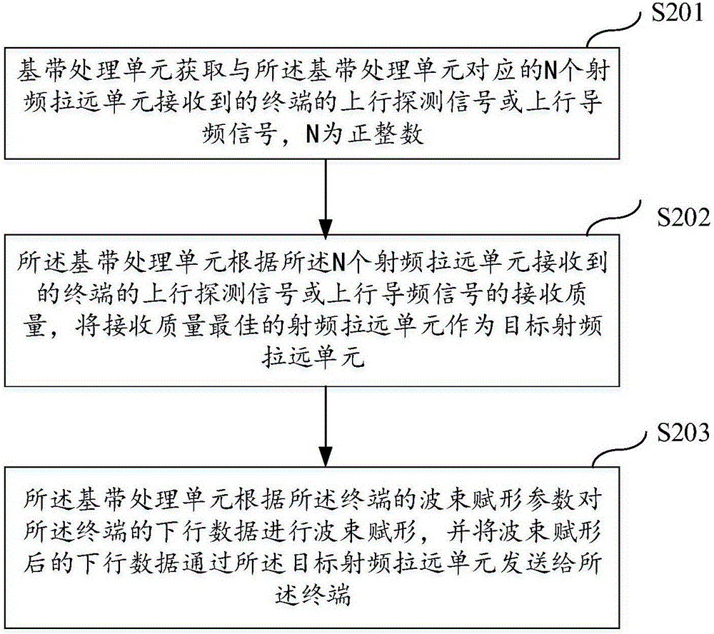 一種數(shù)據(jù)傳輸方法及裝置與流程