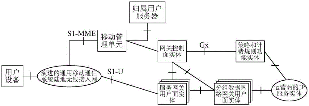 一种网关信息更新的方法及装置与流程