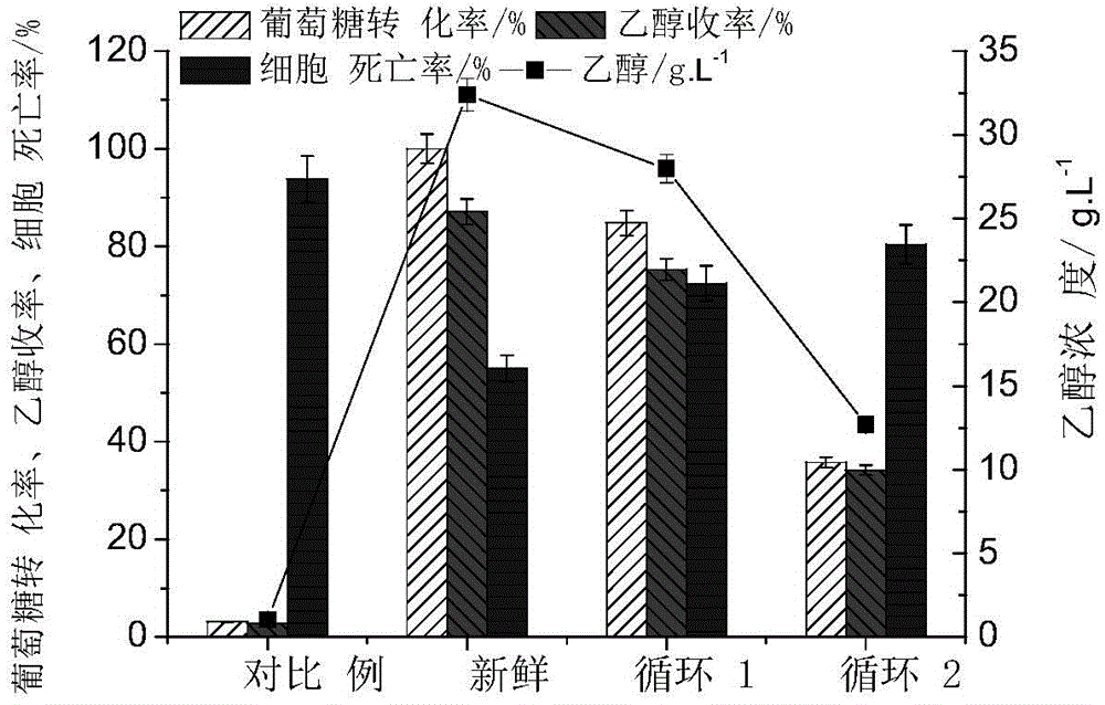 一种木质纤维素水解液发酵过程表面活性剂回收技术的制作方法与工艺