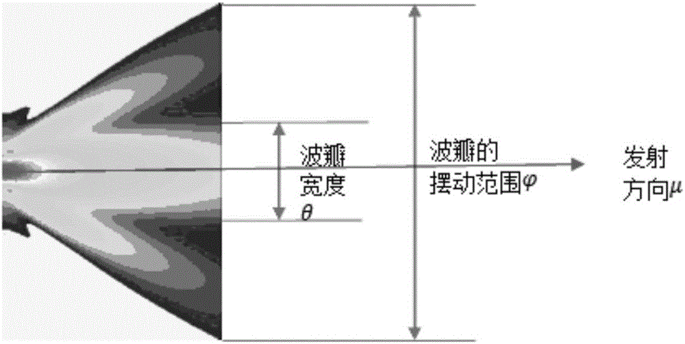 一种5g毫米波通信方法及相应的波束成形方法与流程