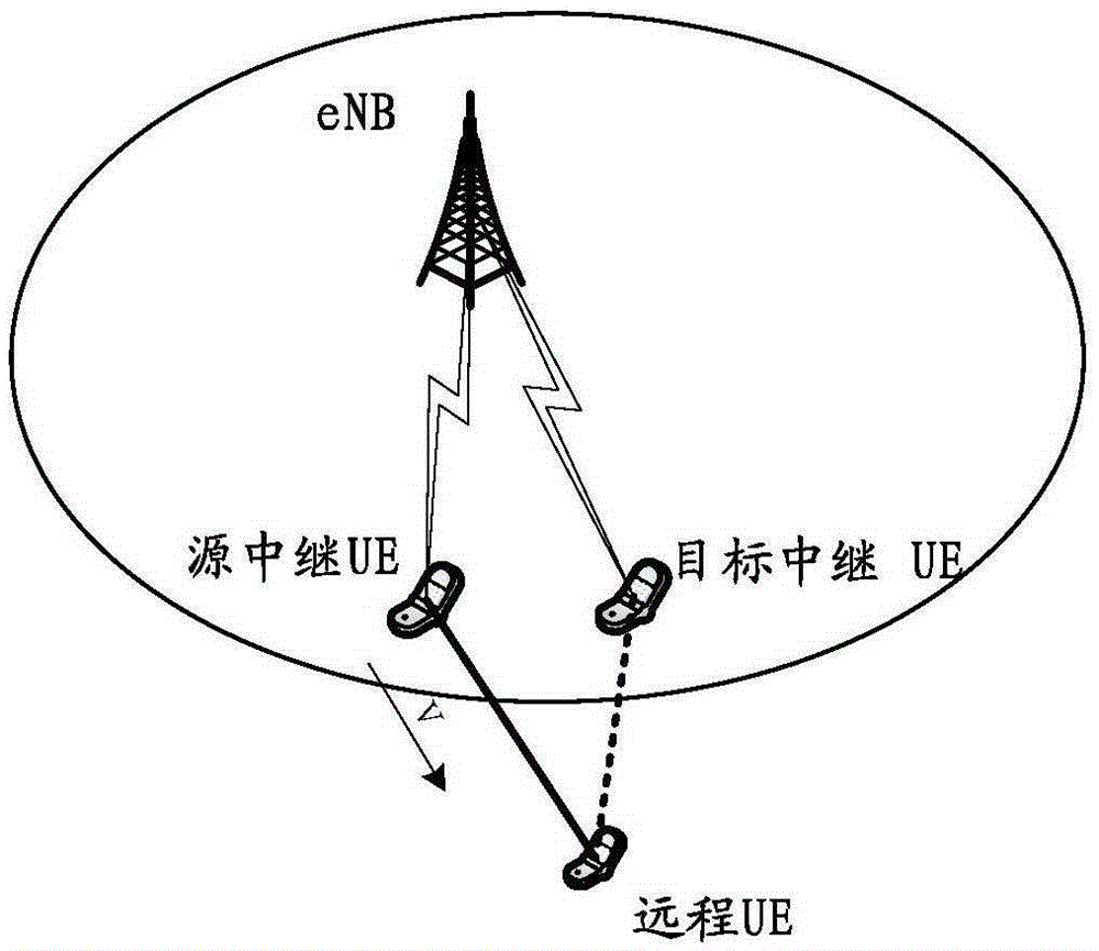 無線通信系統(tǒng)中的電子設(shè)備和無線通信方法與流程