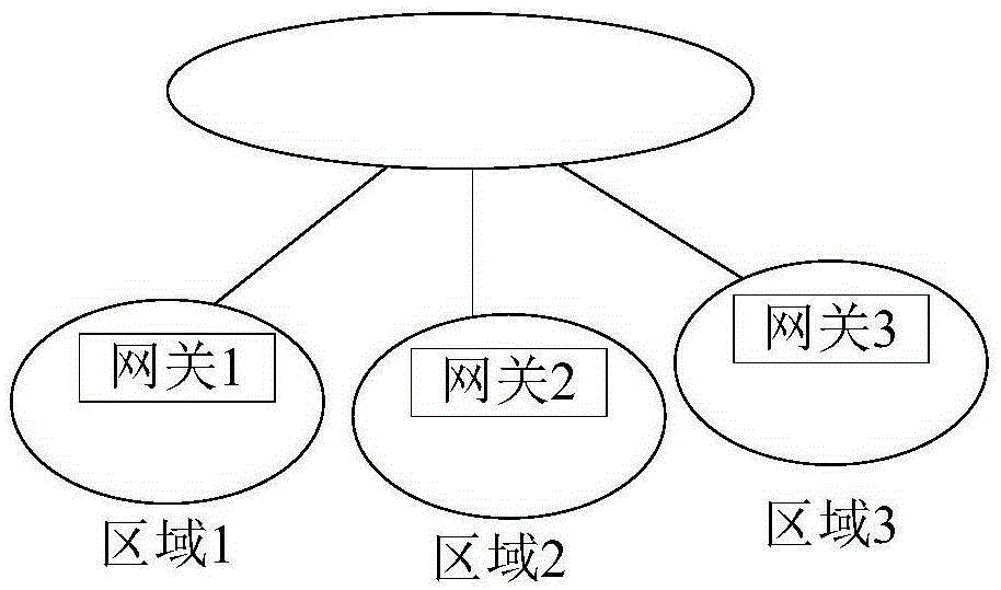 一种会话切换的方法、设备及系统与流程