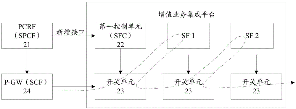 一種業(yè)務(wù)路由系統(tǒng)及其業(yè)務(wù)處理方法與流程