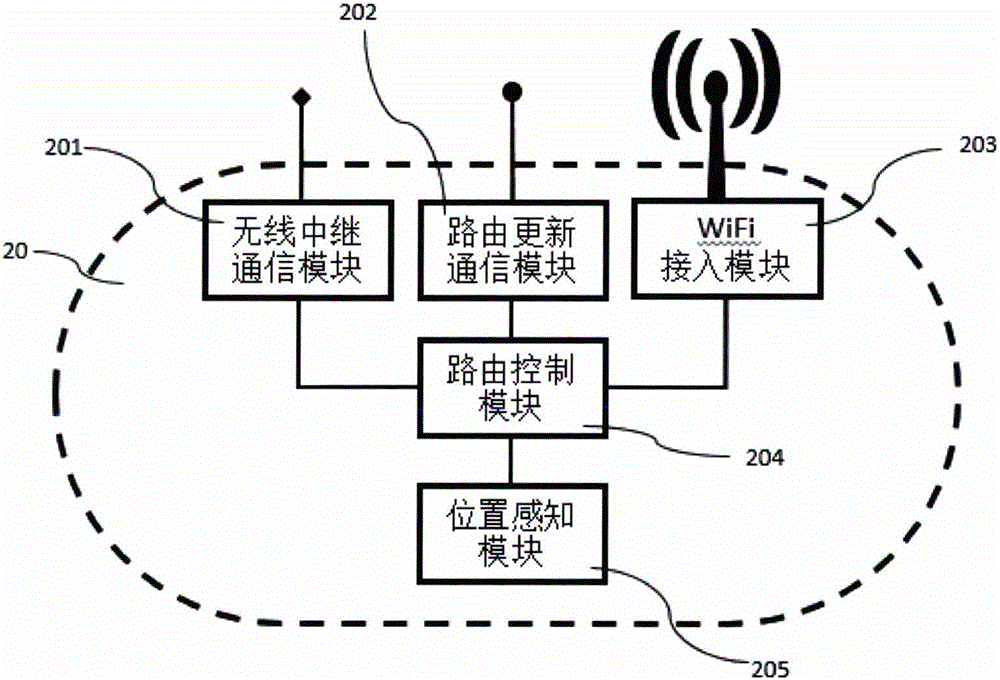 一种应用于公交宽带接入的WiFi移动中继系统与方法与流程