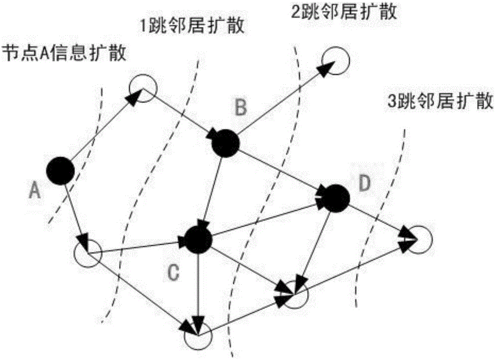 多跳移動無線自組織網(wǎng)絡拓撲快速發(fā)現(xiàn)方法與流程