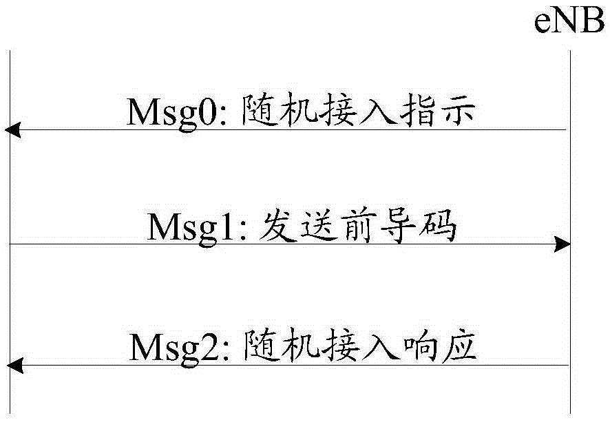 一種隨機(jī)接入響應(yīng)RAR傳輸方法及相關(guān)設(shè)備與流程