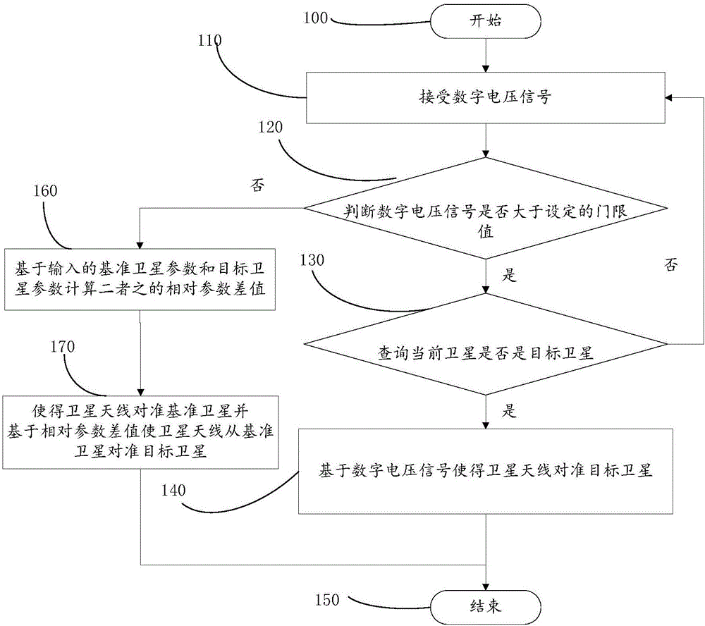 一種基于功率檢測器的尋星系統(tǒng)和方法與流程