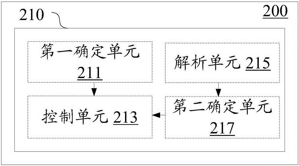 無線通信設(shè)備和無線通信方法與流程