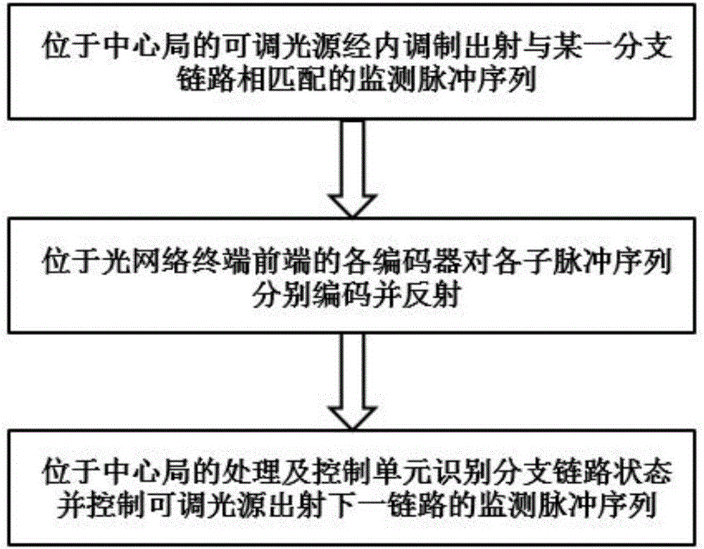 一種基于輪詢自匹配的網(wǎng)絡監(jiān)測方法及裝置與流程