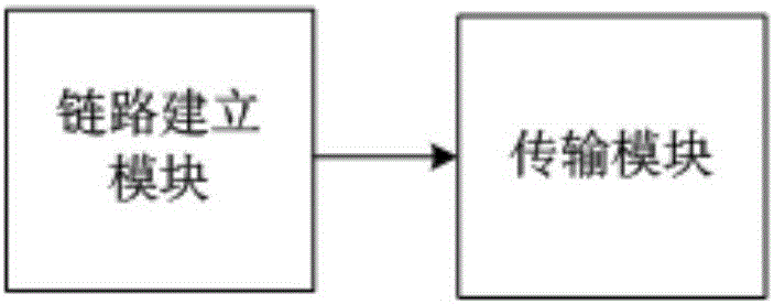 一種基于節(jié)點類型的數(shù)據(jù)與能量協(xié)作傳輸方法及系統(tǒng)與流程