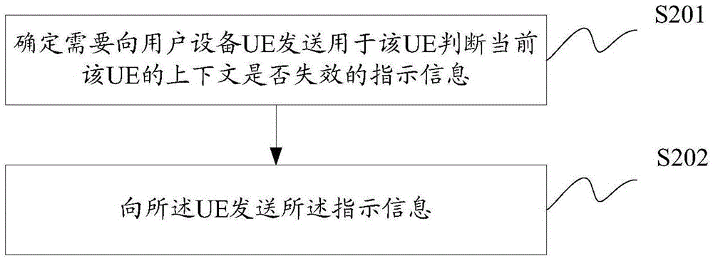 一种RRC连接建立及其控制方法及装置与流程