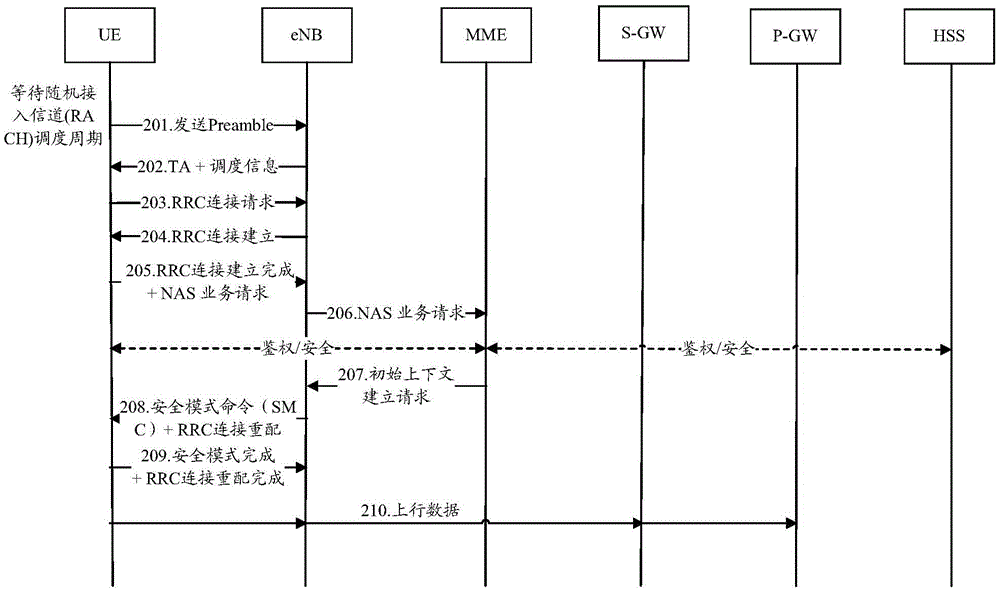 一种为数据传输授权及数据传输方法及装置与流程