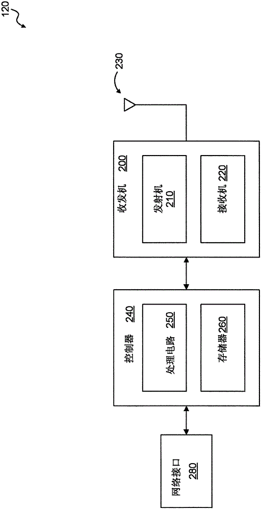 聚合无线驱动器和方法与流程