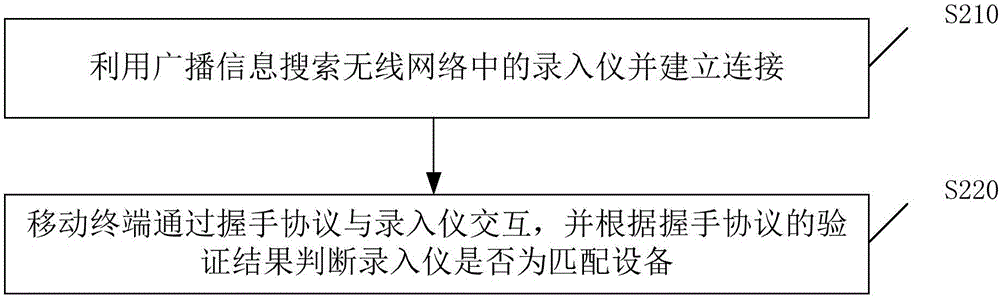 移動(dòng)終端與錄入儀的綁定方法及裝置與流程