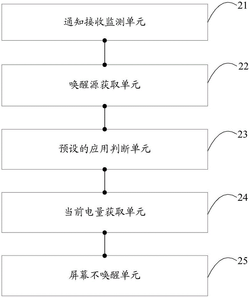 屏幕喚醒方法及移動終端與流程