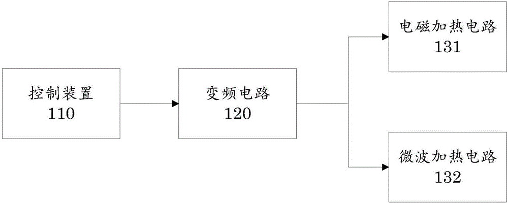 電磁微波加熱系統(tǒng)、方法及加熱器具與流程