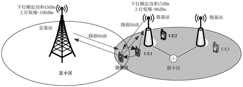 一種上行干擾控制方法及裝置與流程