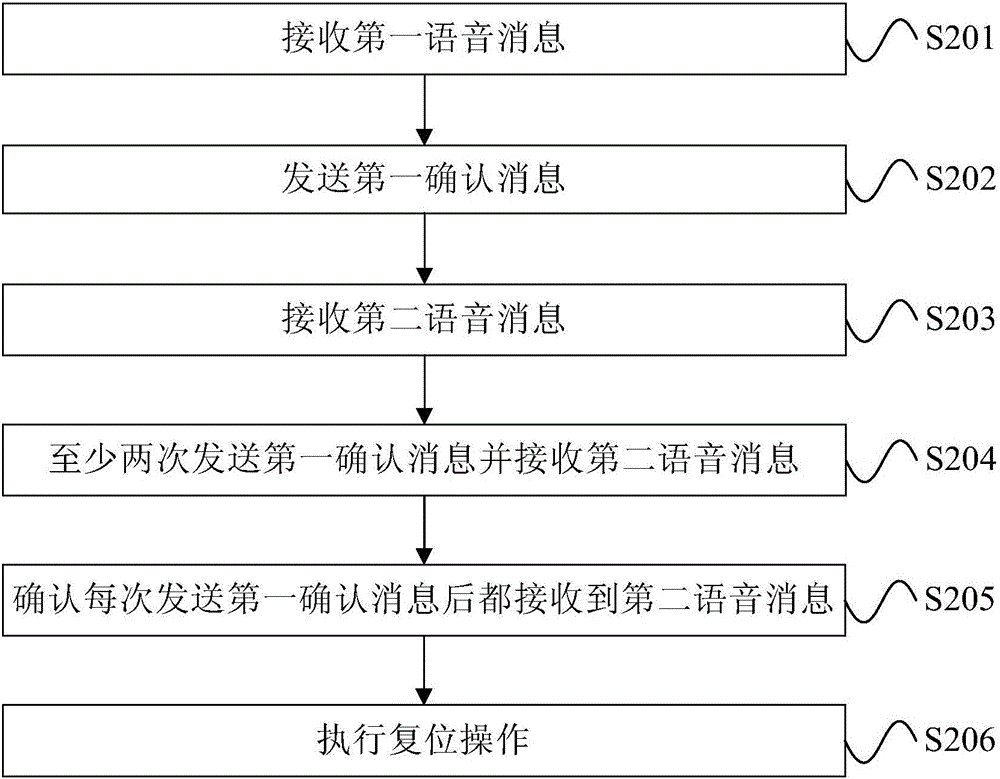 LED燈復(fù)位方法及LED燈與流程