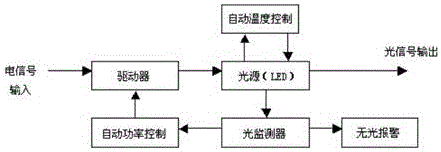 一种室内短距离通讯智能探照系统的制作方法与工艺