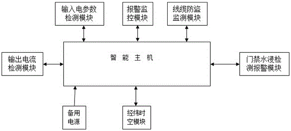 一種基于物聯(lián)網(wǎng)的城市照明智能監(jiān)控系統(tǒng)及控制方法與流程