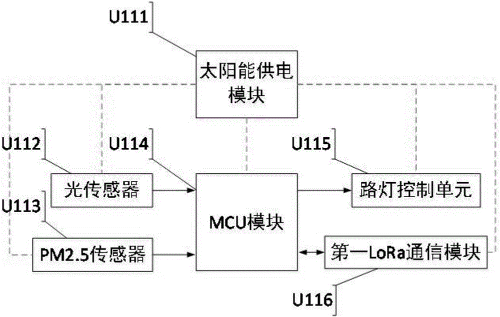 基于LoRa技术的智能路灯管理系统的制作方法与工艺