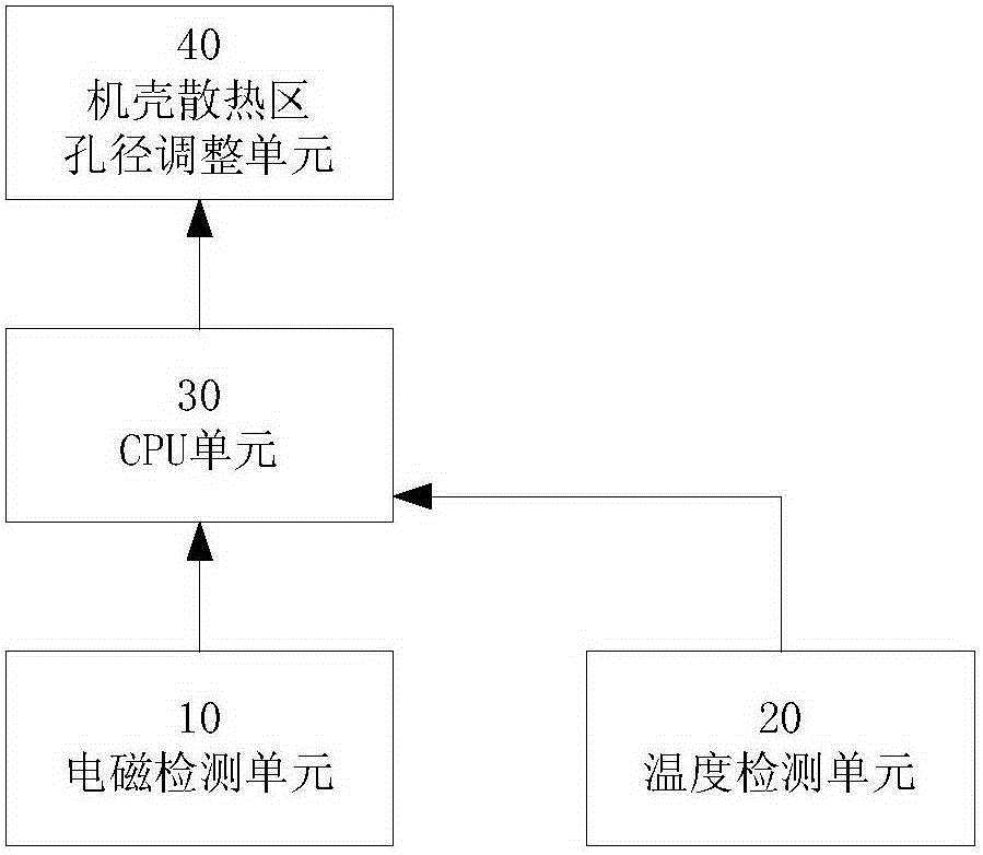 一種兼顧系統(tǒng)散熱的電磁波屏蔽方法及裝置與流程