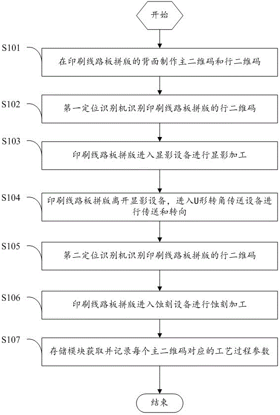 适用于线路板蚀刻加工高效率智能化提升的方法及系统与流程