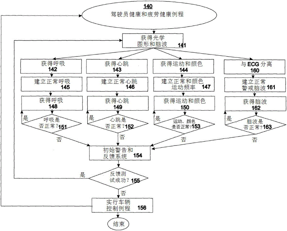 駕駛員健康以及疲勞監(jiān)控系統(tǒng)和方法與流程