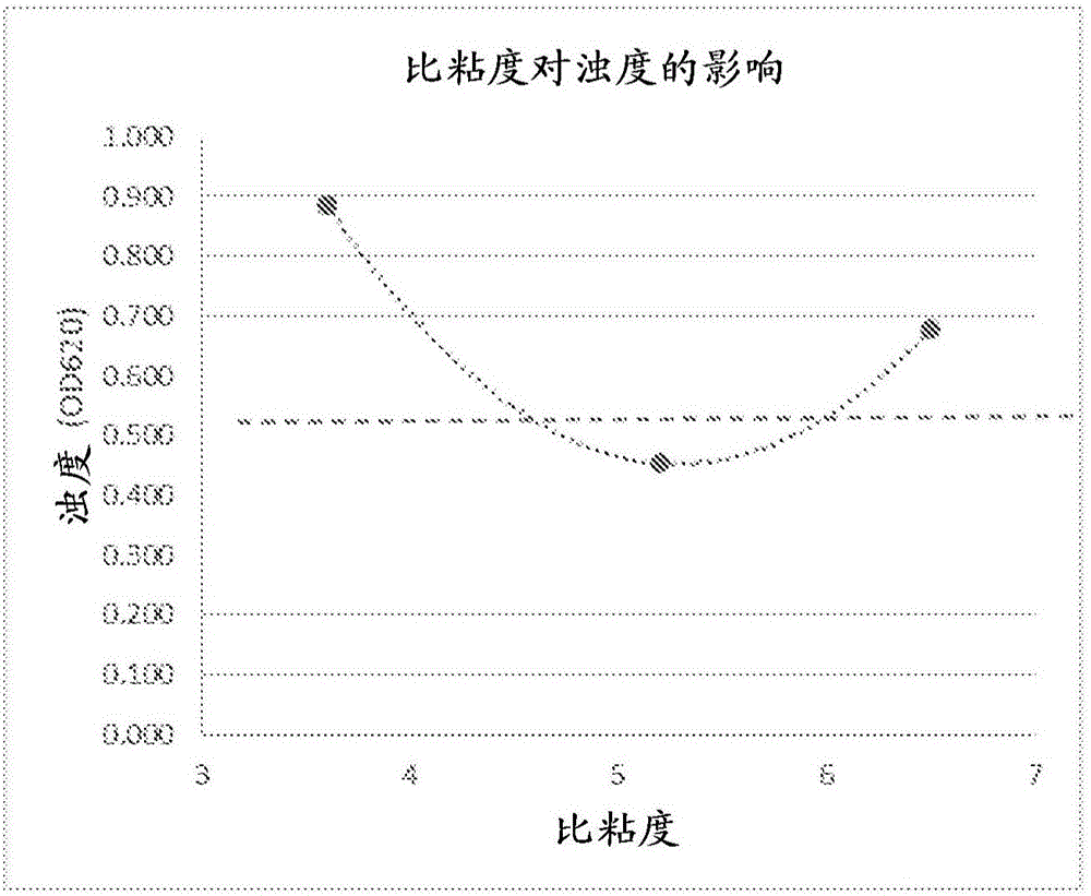 絮凝的制作方法與工藝