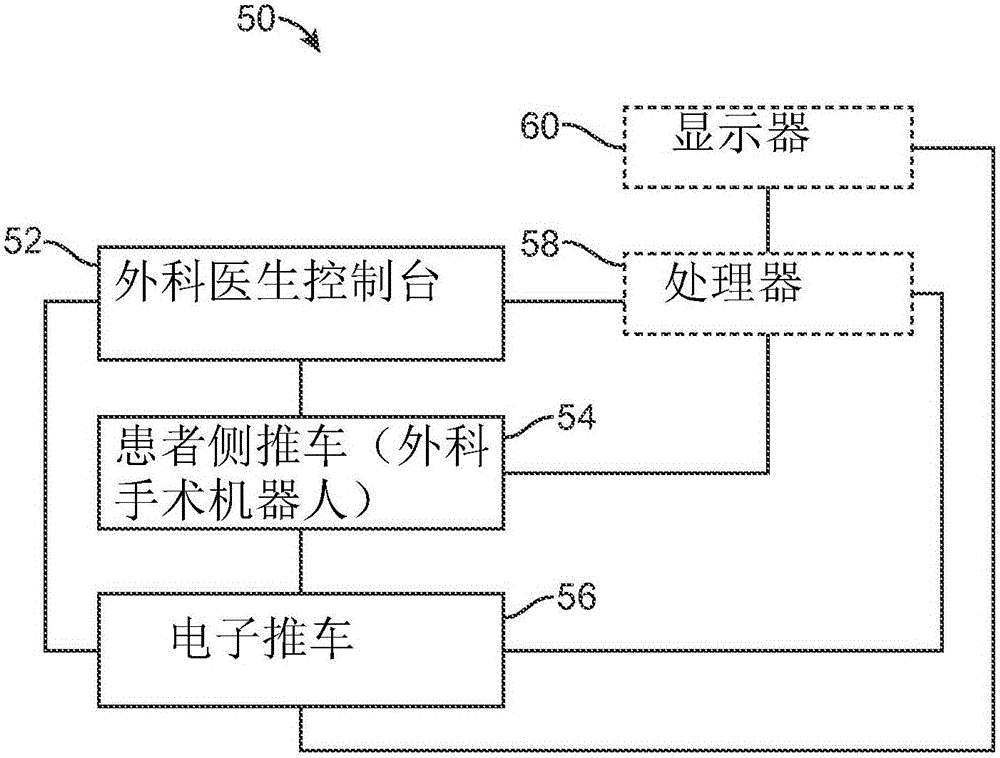 用于利用增廣雅可比矩陣控制操縱器接頭移動(dòng)的系統(tǒng)和方法與流程