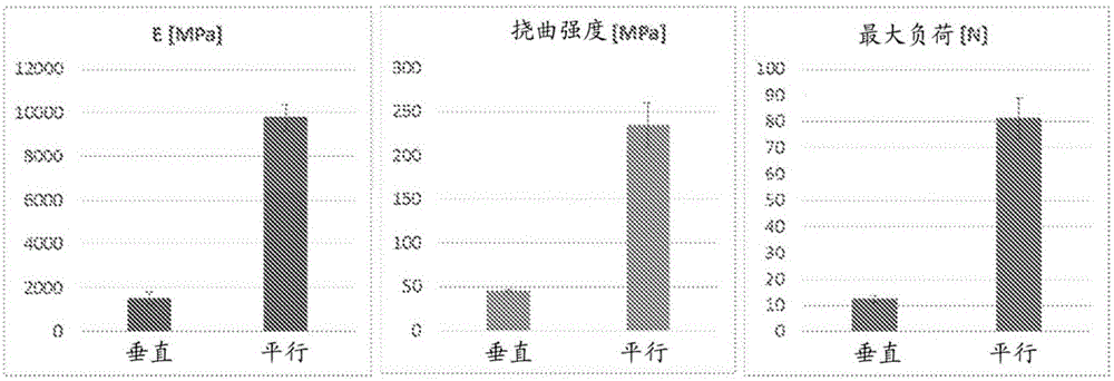 各向异性生物复合材料、包含各向异性生物复合材料的医疗植入物及其治疗方法与流程