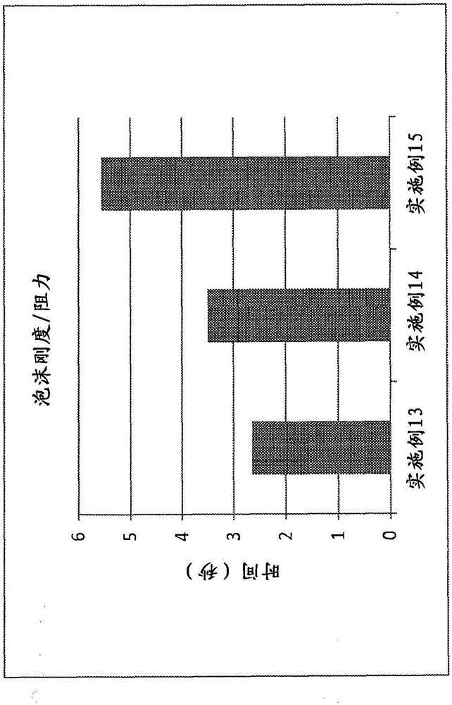 含有陽離子活性成分的抗微生物發(fā)泡組合物的制作方法與工藝